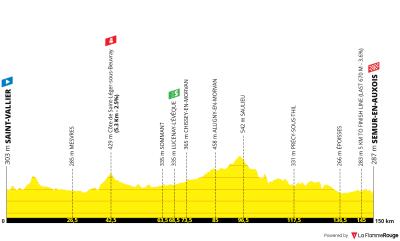 Miniprofil for cykelløbet Tour de l'Avenir [M] - 4. etape